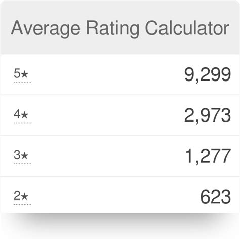 3.5 stars out of 5|omni rating calculator.